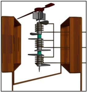 चल लोह शक्तिगुणक मापक (Moving Iron Power Factor Meter)