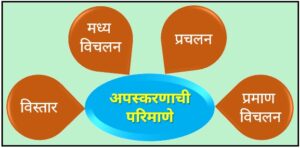 अपस्करणाची परिमाणे (Measures of Dispersion)