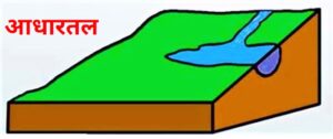 Read more about the article आधारतल (Base Level)