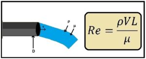 रेनॉल्ड्स अंक (Reynolds number)