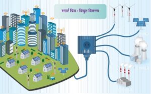 स्मार्ट ग्रिड : विद्युत वितरण (Smart grid : Power Distribution)