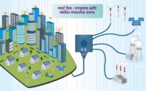 स्मार्ट ग्रिड : उपयुक्तता आणि संबंधित संस्थात्मक यंत्रणा  (Smart grid : Benefits and Organizations)