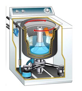 विद्युत धुलाई यंत्र (Electric washing machine)