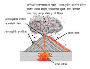 अग्निदलिक खडक (Pyroclastic Rocks)