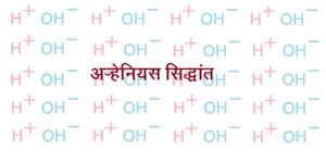 अऱ्हेनियस सिद्धांत (Arrhenius Theory)