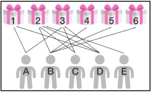 हॉलचे 'विवाह' प्रमेय (Hall's Marriage Theorem)