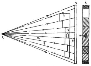 धातूंचे परीक्षण (Metal Testing & Analysis)