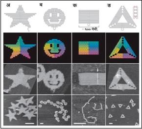 अब्जांश रोबॉट (Nano-Robot)