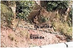 Read more about the article स्तरित स्मारके : आद्य महाकल्पोत्तर अभिविसंगती (Stratigraphic Monuments : Eparchean Unconformity)