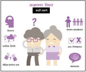 अल्झायमर आजार (Alzheimer’s disease)