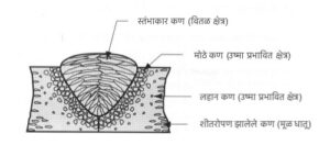 उष्माबाधित क्षेत्र (Heat affected zone)