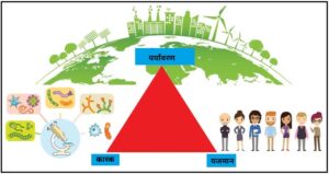 Read more about the article साथरोगशास्त्र व सामाजिक आरोग्य परिचारिकेची भूमिका (Epidemiology And Role of Community Health Nurse)