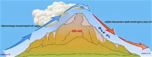 Read more about the article चिनूक वारे (Chinook Winds)