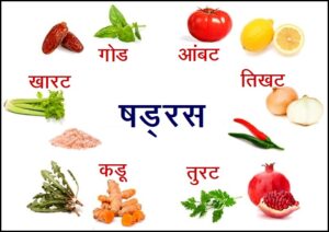 Read more about the article षड्रस चिकित्सा