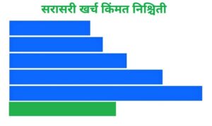 Read more about the article सरासरी खर्च किंमत निश्चिती (Average Cost Pricing)