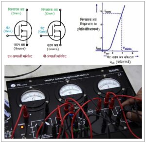 Read more about the article मॉस्फेट (MOSFET)