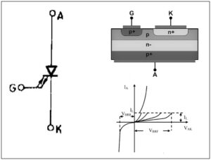 Read more about the article गेट टर्न-ऑफ थायरिस्टर  (Gate turn-off thyristor, GTO)