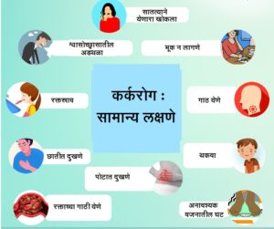 कर्करोग : लक्षणे  (Cancer symptoms)