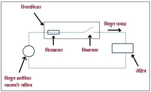 Read more about the article स्विचगिअर : संकल्पना (Switchgear : Definition & Basics)