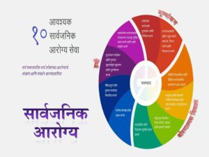 Read more about the article सार्वजनिक आरोग्य (Public health)