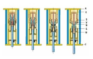 उच्च व अतिउच्च दाबाकरिता उपयुक्त स्विचगिअर : मंडल खंडक (HV & EHV Switchgear : Circuit Breaker)