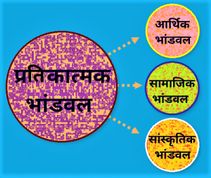 Read more about the article प्रतिकात्मक भांडवल (Symbolic Capital)