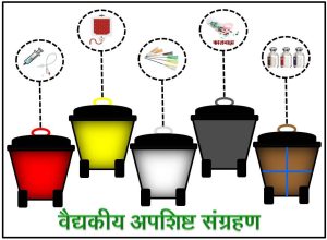 वैद्यकीय अपशिष्ट (Medical waste)