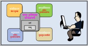 वस्तु-अभिमुख कार्यक्रमण (Object-oriented Programming)