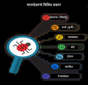 मालवेअर (Malware)