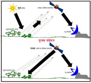 दूरस्थ संवेदन सॉफ्टवेअर (Remote sensing software)
