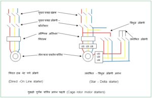 औद्योगिक प्रक्रियेतील गती नियंत्रण – २ : प्रत्यावर्ती विद्युत प्रवाह चलित्र (Industrial Drives – 2 : AC motor starters)