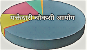 Read more about the article मक्तेदारी चौकशी आयोग (Monopolies Inquiry Commission)