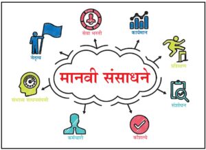 मानवी संसाधने (Human Resources)