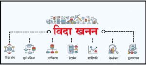 विदा खनन (Data Mining)