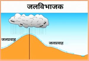 जलविभाजक (Water Divide/Parting)