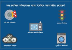 अंतःस्थापित सॉफ्टवेअर (Embedded Software)