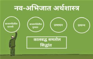 नव-अभिजात अर्थशास्त्र (Neo-Classical Economics)