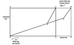 रिब्झ्यान्स्कि प्रमेय (Rybczynski Theorem)