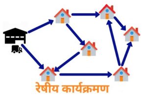 रेषीय कार्यक्रमण (Linear Programming)