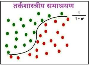 तर्कशास्त्रीय समाश्रयण (Logistic Regression)
