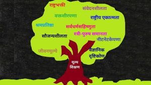 Read more about the article मूल्यशिक्षण (Value Education)