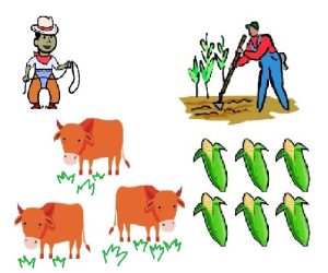 कोझ प्रमेय (Coase Theorem)