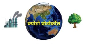 क्योटो प्रोटोकॉल (Kyoto Protocol)