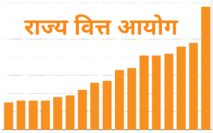 Read more about the article राज्य वित्त आयोग (State Finance Commissions)