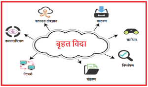 बिग डेटा (Big data)