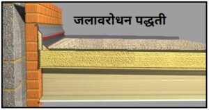 जलावरोधन पद्धती (Methods of waterproofing)