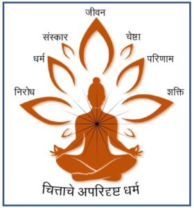 चित्ताचे अपरिदृष्ट धर्म (Subtle attributes of the Mind)