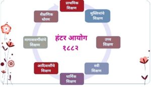 हंटर आयोग - भारतीय शिक्षण आयोग, १८८२ (Hunter Commission – Indian Education Commission, 1882)