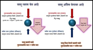 अंतिम वेग (Terminal velocity)