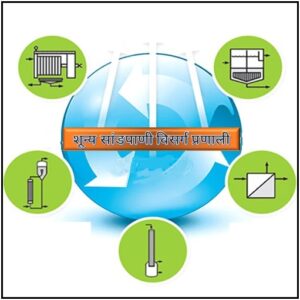 औद्योगिक सांडपाणी : शून्य सांडपाणी विसर्ग प्रणाली (Zero Liquid discharge System).